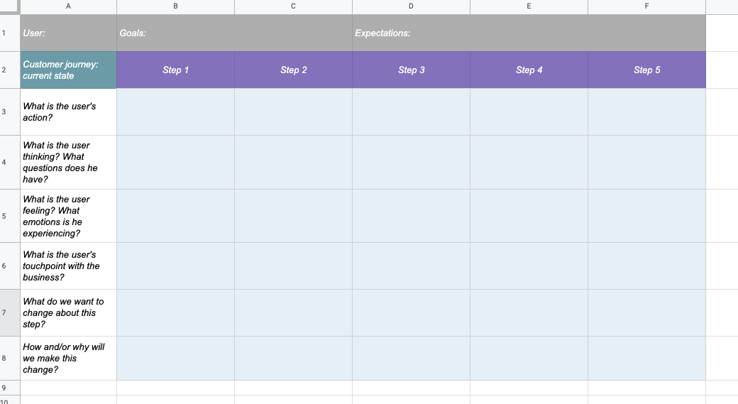 User journey map template